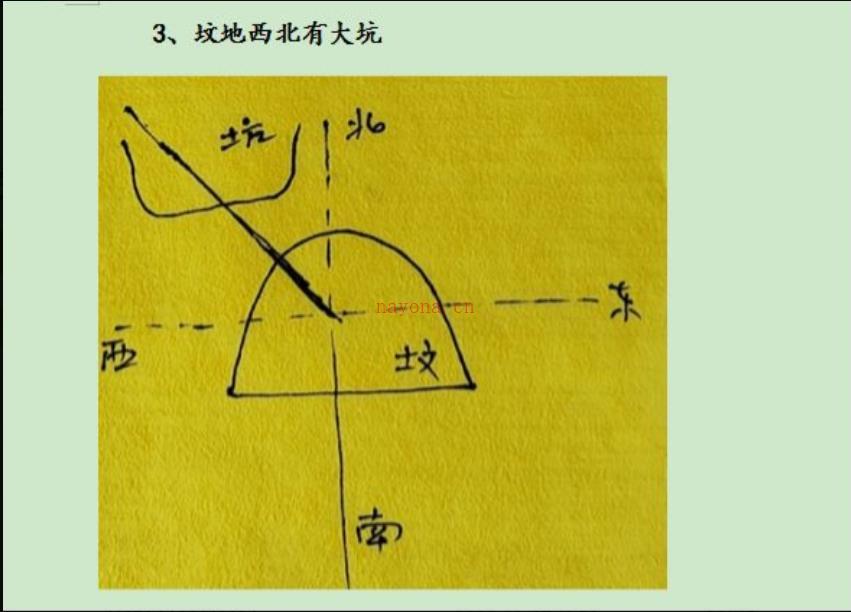 天机门生基风水异空同构课程录音加文档电子版 高端法本(天机之门易经文化传播论坛)