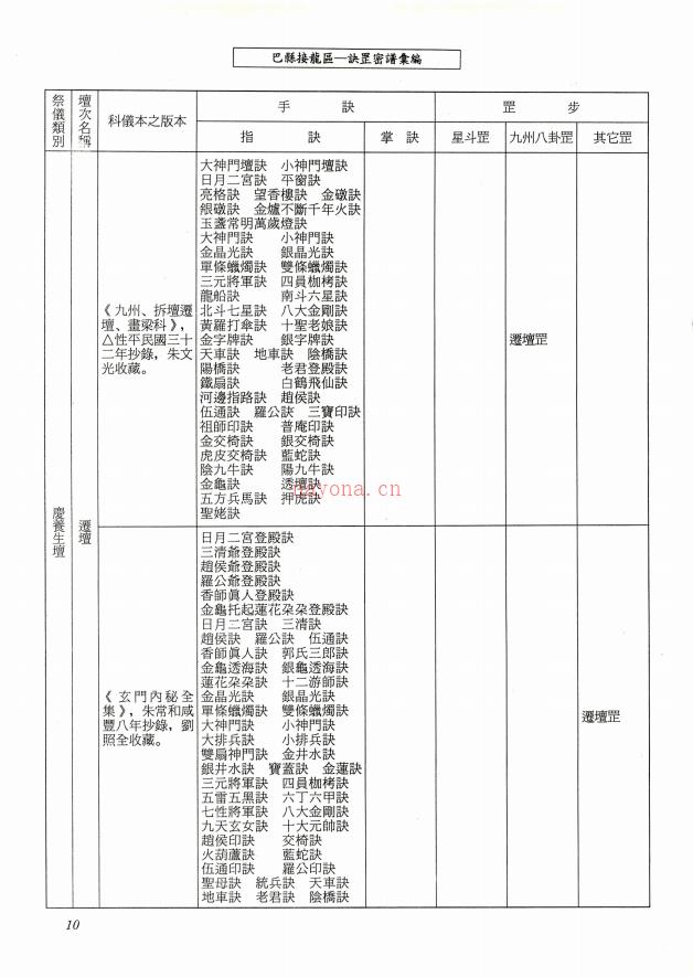 元皇派手诀步罡密谱汇编239页电子版稀有法本