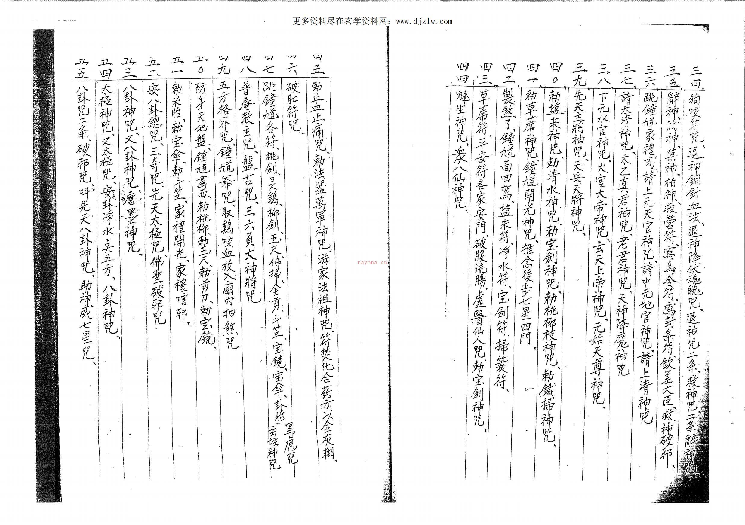 闾山法门秘传127页电子版稀有法本