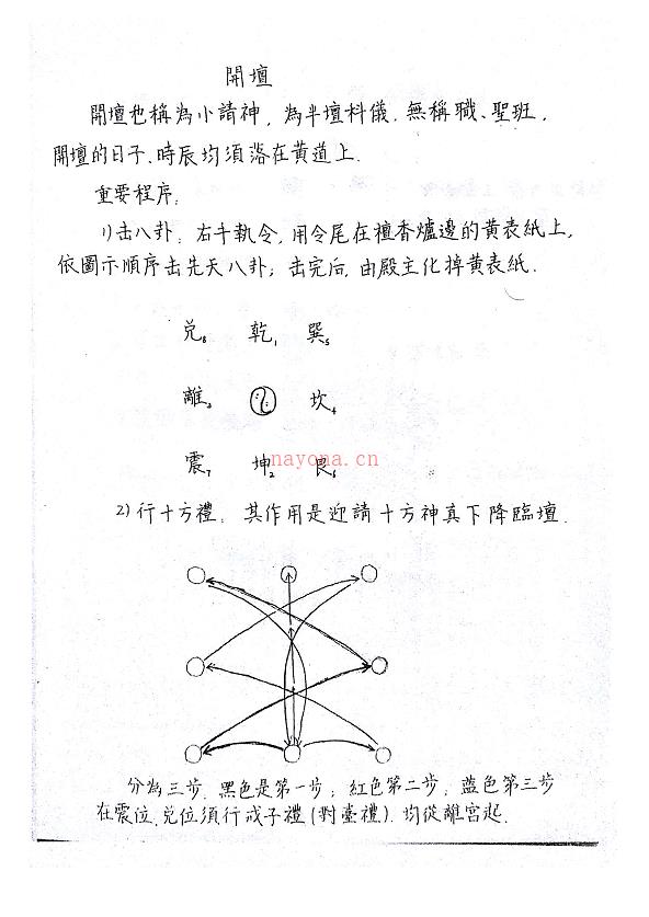 杜高云丙申年全真科仪学习班资料88页电子版 高端法本