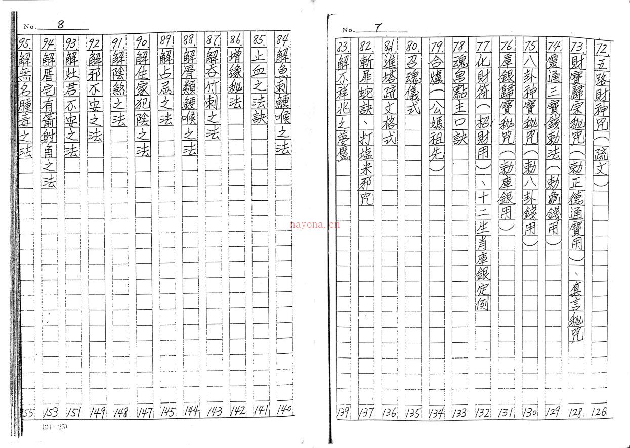 邱天相《上乘符箓心法秘本》187页电子版 高端法本