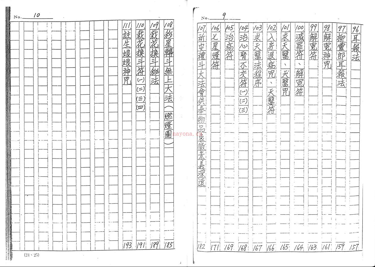 邱天相《上乘符箓心法秘本》187页电子版 高端法本