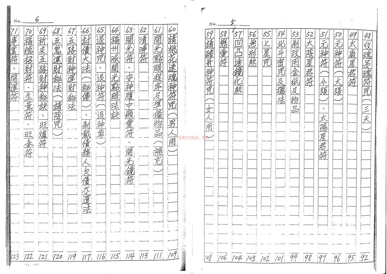 邱天相《上乘符箓心法秘本》187页电子版稀有法本