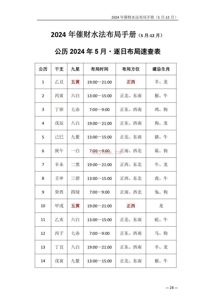 2024催财水法布局手册45页电子版 高端法本