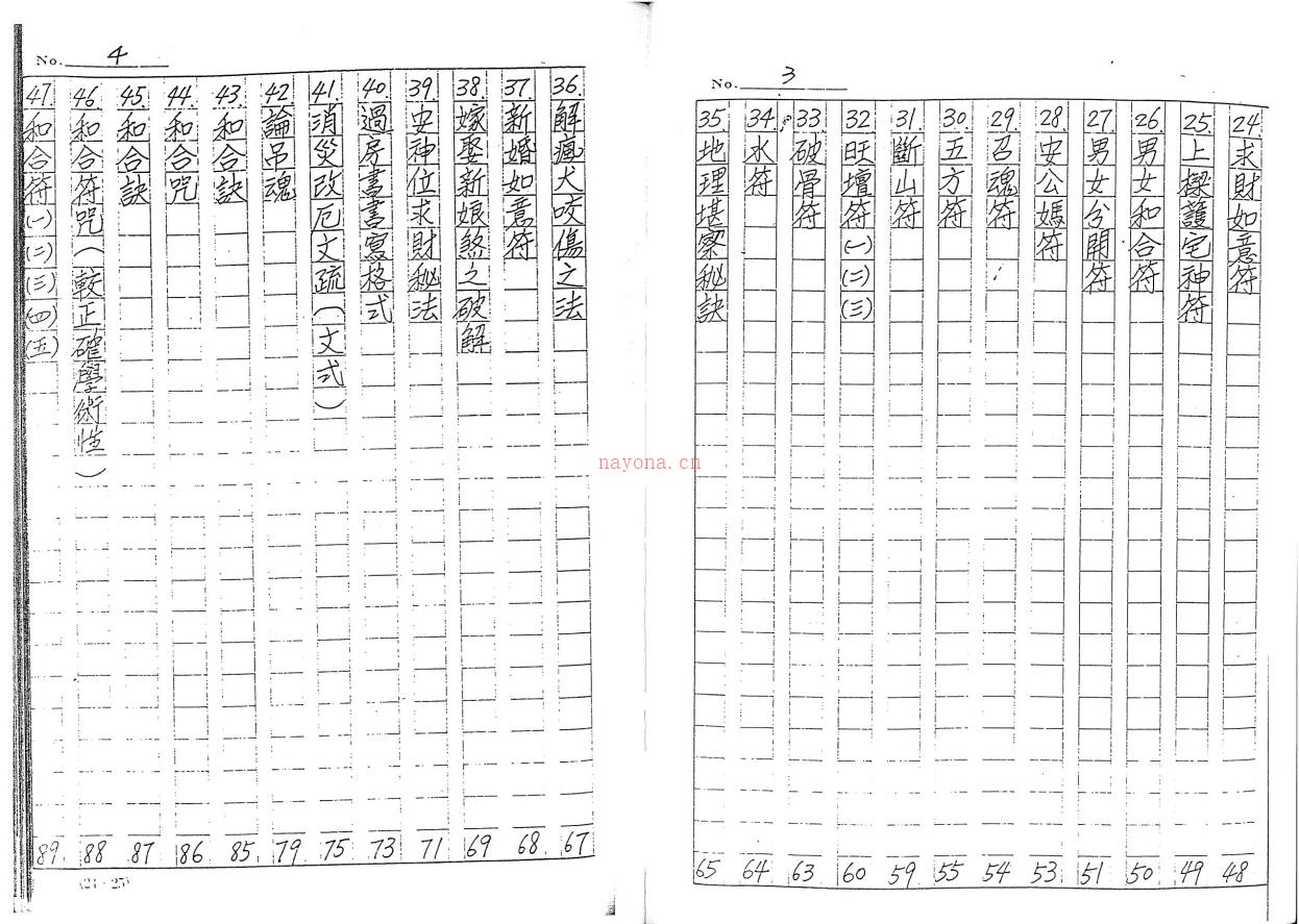 邱天相《上乘符箓心法秘本》187页电子版稀有法本