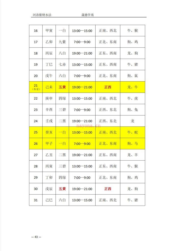 2024催财水法布局手册45页电子版 高端法本