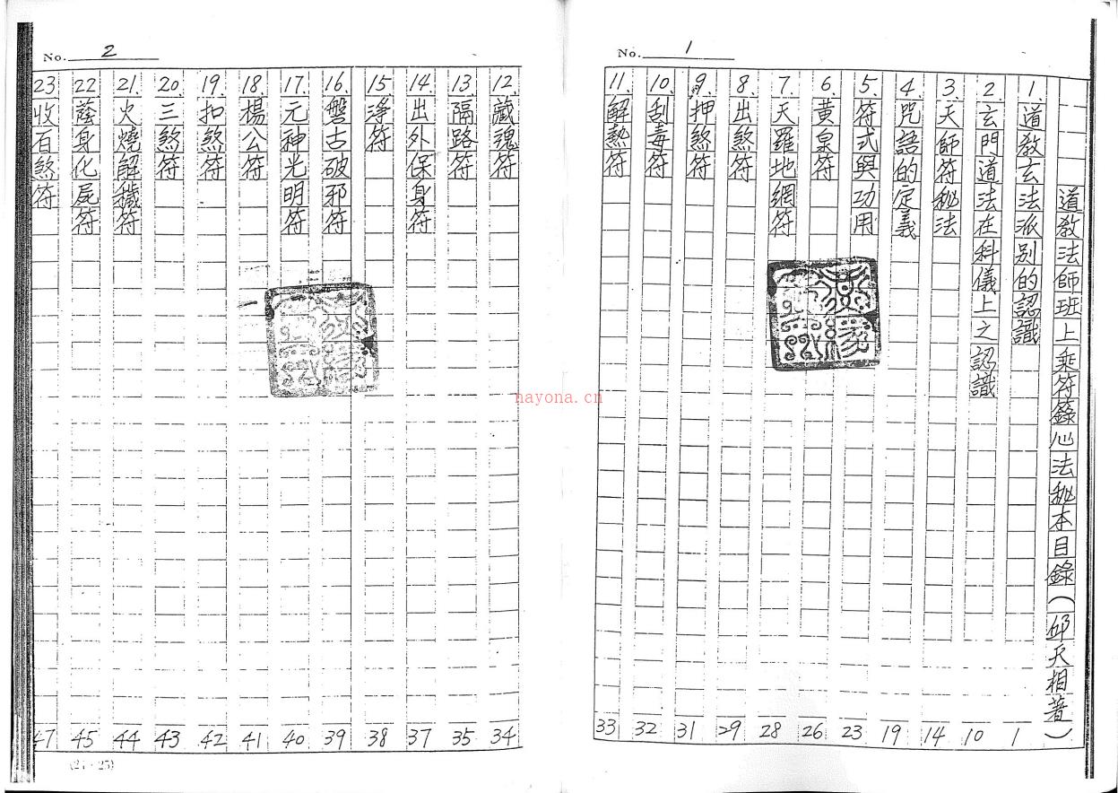 邱天相《上乘符箓心法秘本》187页电子版稀有法本