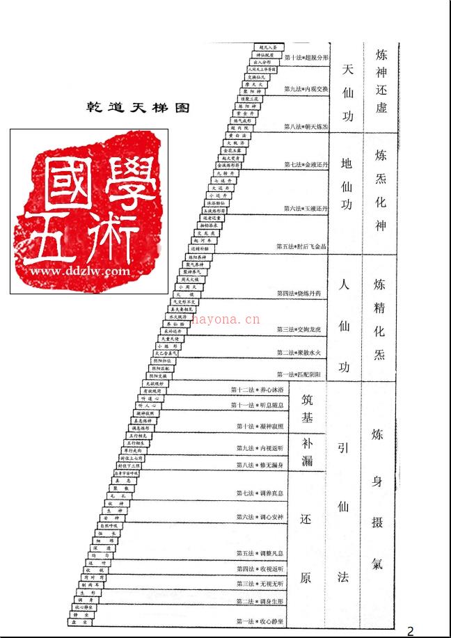 王力平老师传授龙门秘法《引仙法》电子版 高端法本