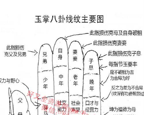 A1272命相精博（梁崇权PDF电子书181页）