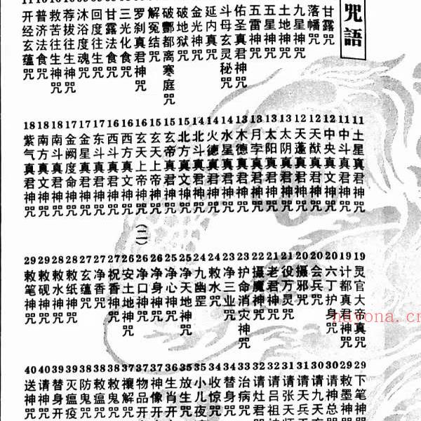 道教文化丛书《道教咒语诸真宫阙讳令手诀集》71页