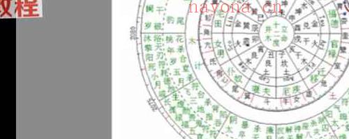 谢知念 教你学七政课程视频15集 神秘学资料最全