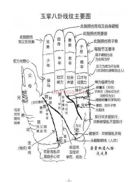 梁崇权《命相精博》181页.PDF电子版