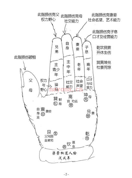 梁崇权《命相精博》181页.PDF电子版