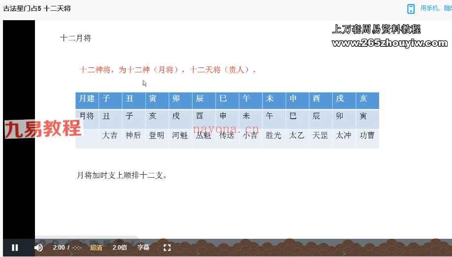 朱源熙 朱氏奇门秘占详解-星门古法课程视频21集 神秘学资料最全