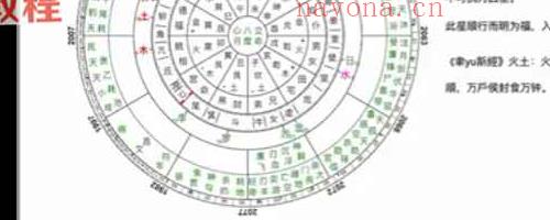 谢知念 教你学七政课程视频15集 神秘学资料最全