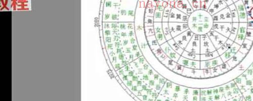 谢知念 教你学七政课程视频15集 神秘学资料最全