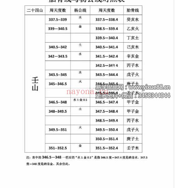 三僚三合古法秘传《立向分金线 秘传 实战 图解三合古法》4本合集