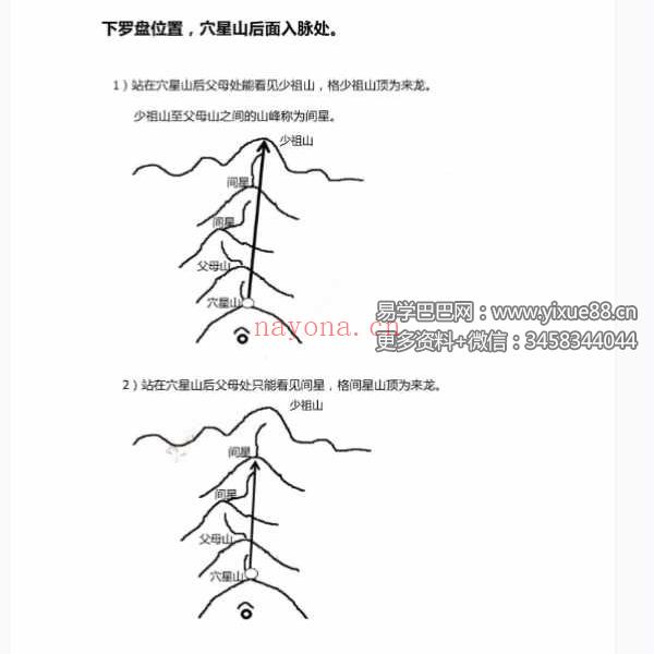 三僚三合古法秘传《立向分金线 秘传 实战 图解三合古法》4本合集