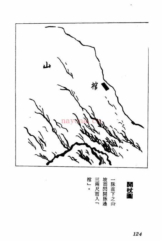 梁湘润《地理龙穴判断》403页.PDF电子版