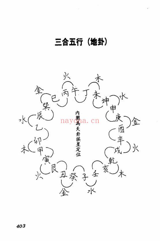 梁湘润《地理龙穴判断》403页.PDF电子版