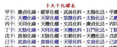 梁若瑜紫微斗数书籍4本pdf 神秘学资料最全