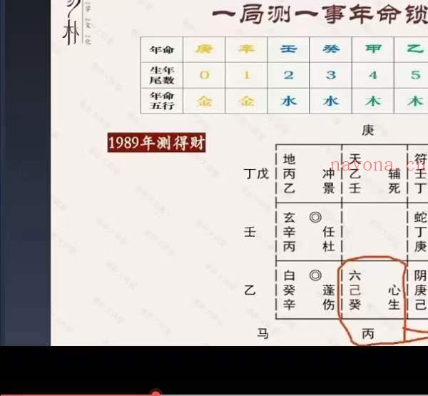 2023年于城道 易朴国学 奇门锁单宫50集+课件