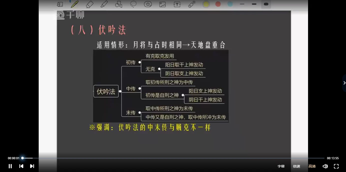 图片[4]_陈叫兽 读书札记《壬归》（视频41集）_易经玄学资料网