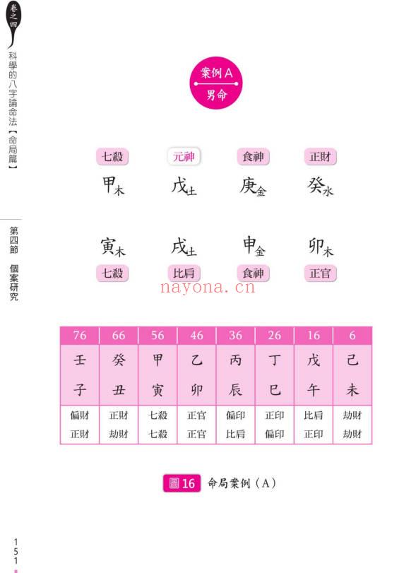 黄冠寰 江幸芬《科学断八字：逻辑思考轻松学命理》338页.PDF电子版