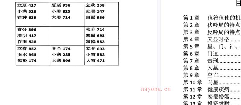 易小白易学-《奇门铁口直断》178页-彩扫-300线 网盘