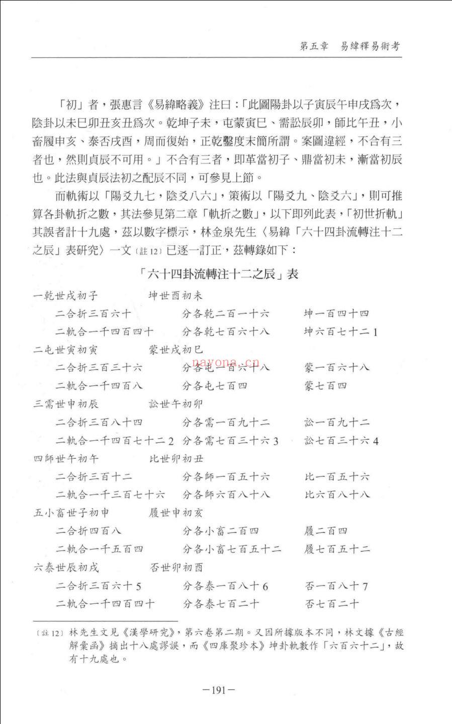 中国学术思想研究辑刊 第07编