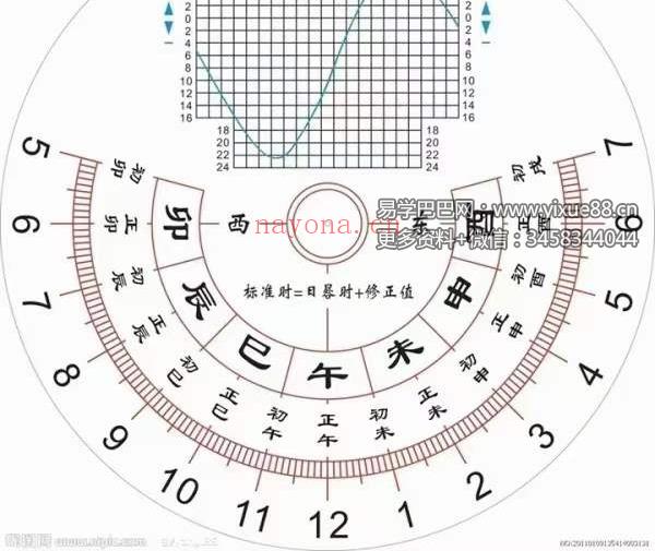 陈余粮古中医筑基系列大课(中医陈余粮出诊地点)