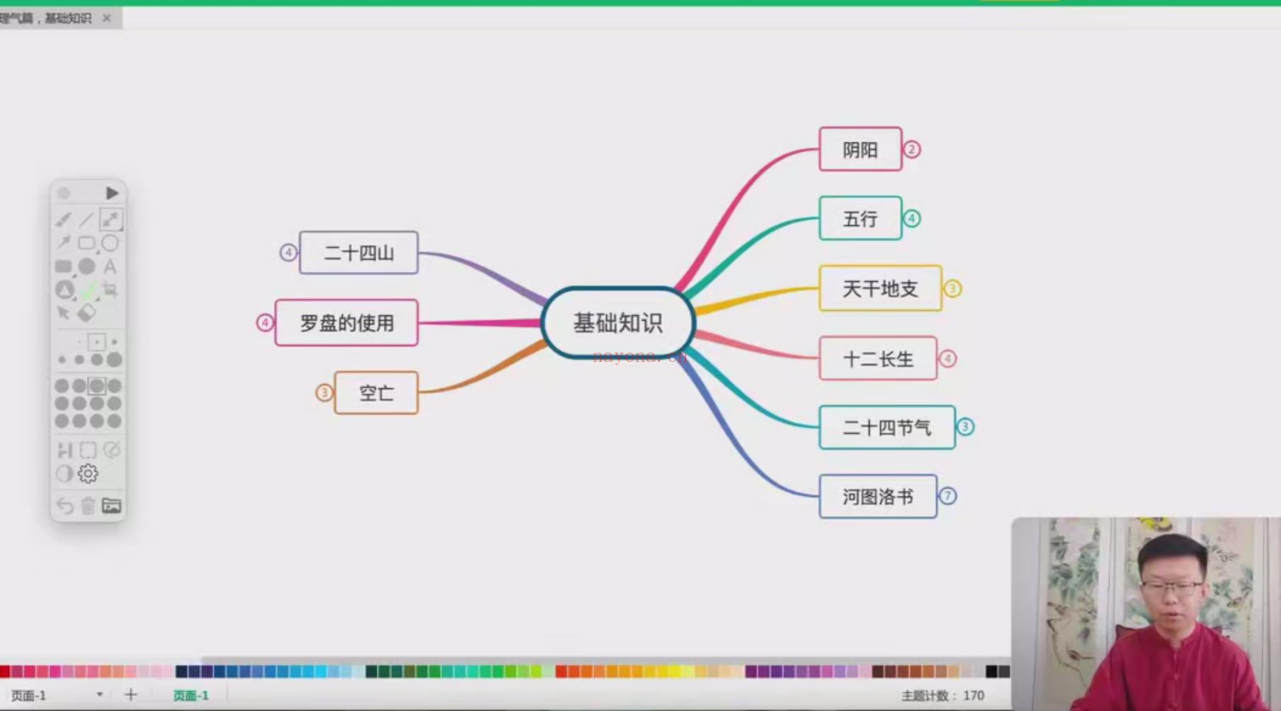 六如《三元阳宅风水》30集