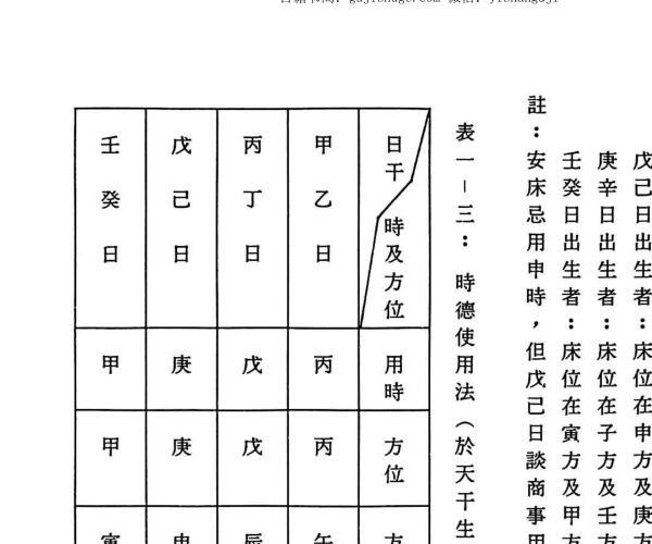 《奇门占财精华》蔡朝技 -神秘学领域最全