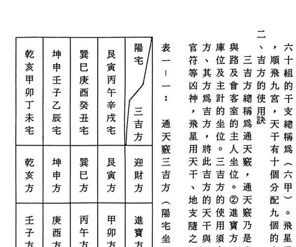 《奇门占财精华》蔡朝技 -神秘学领域最全