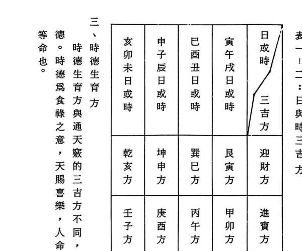 《奇门占财精华》蔡朝技 -神秘学领域最全