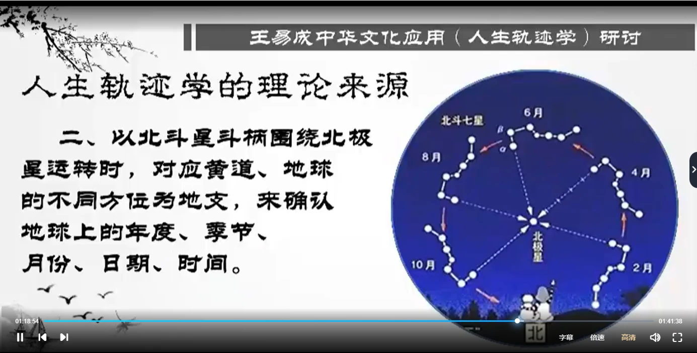 图片[5]_王易成庚子年《人生轨迹学》（视频18集）_易经玄学资料网