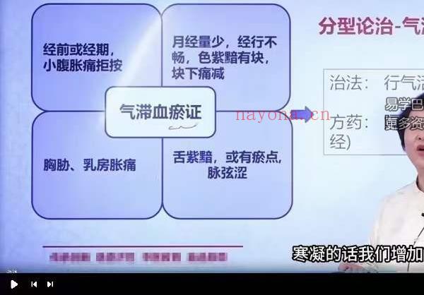 欧阳紫婷教授 中医妇科学 33讲视频课