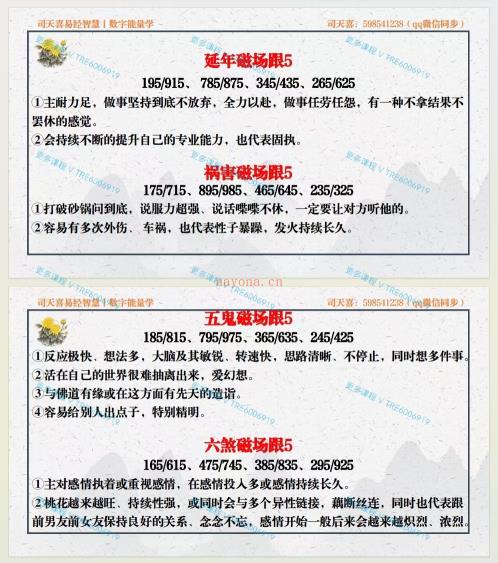 (数字能量)司天喜老师 收费18000元的《八星数字能量学》绝密课程 340页PPT课件