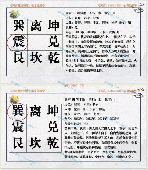 (数字能量)司天喜老师 收费18000元的《八星数字能量学》绝密课程 340页PPT课件