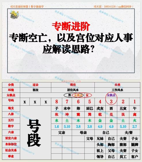 (数字能量)司天喜老师 收费18000元的《八星数字能量学》绝密课程 340页PPT课件