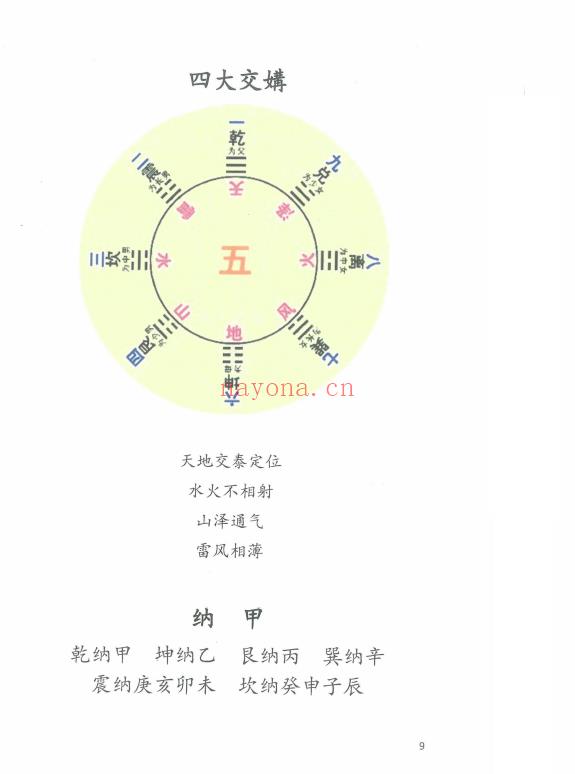 三僚高级班十万报名费函授内部书籍 479页.PDF电子版