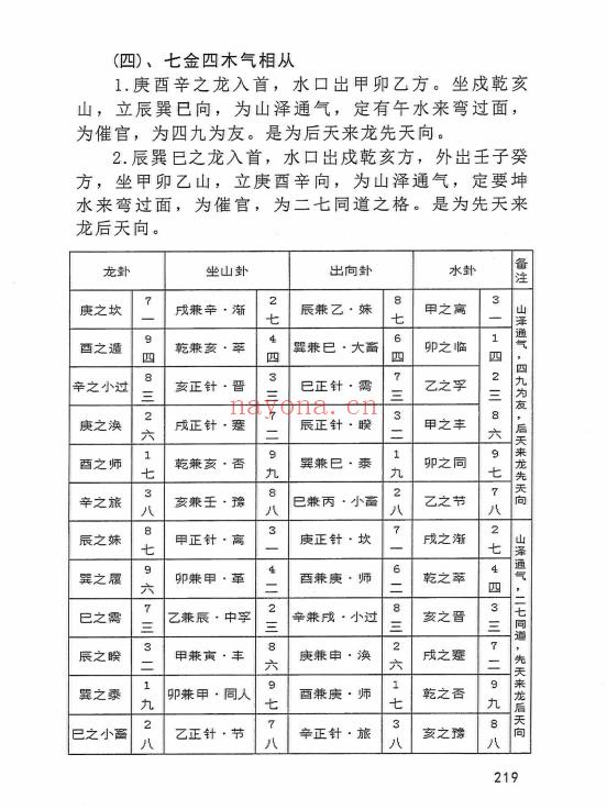 三僚高级班十万报名费函授内部书籍 479页.PDF电子版