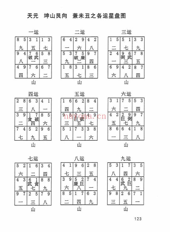 三僚高级班十万报名费函授内部书籍 479页.PDF电子版