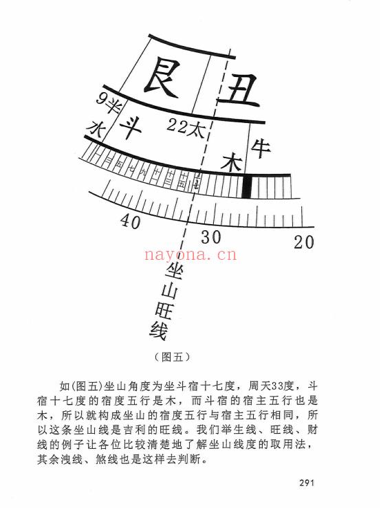 三僚高级班十万报名费函授内部书籍 479页.PDF电子版