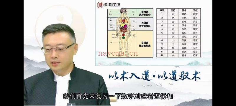 弘易传承至尊班 72集视频