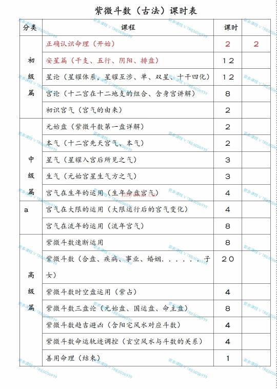 (紫微斗数)周奇令整理 古法宫气十二宫断决+流年断笔记 古法紫微学习 PDF电子版