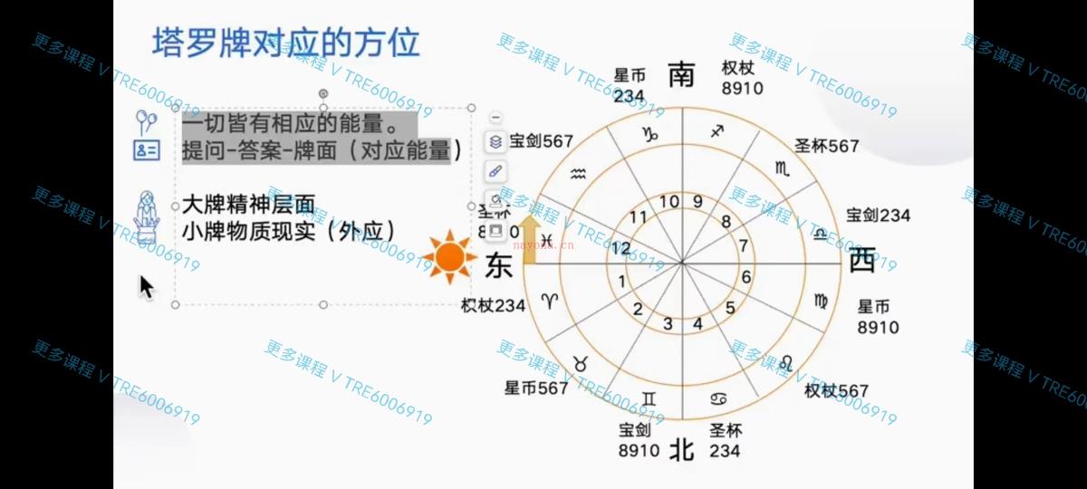 (塔罗课程 热销🔥)甜筒Yoyo大师塔罗班 塔罗完结版 塔罗课程 塔罗大师班 全套视频课程