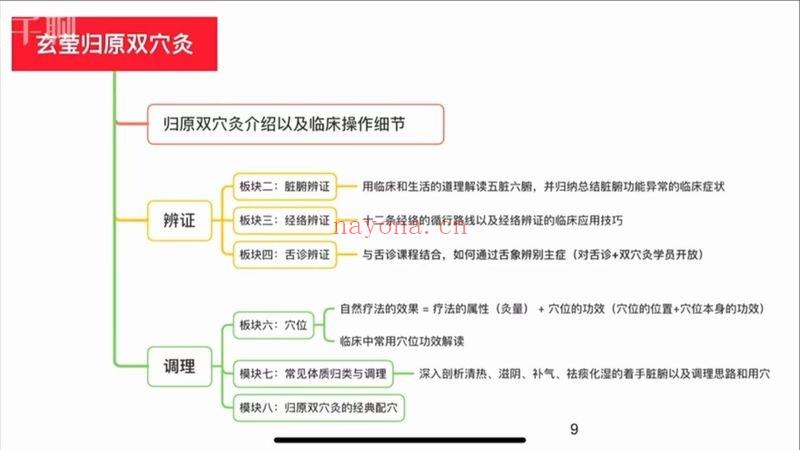 玄莹 归原双穴灸 38课视频