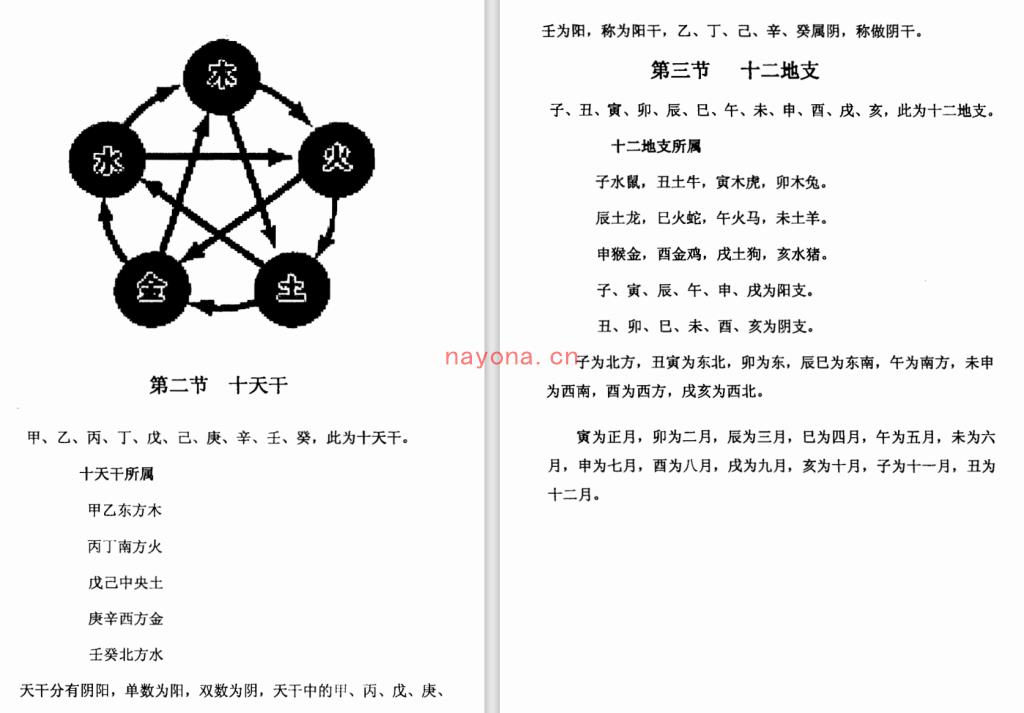 MX53383.杨羽恒、杜江海-《六爻神验入手》(297单页)     