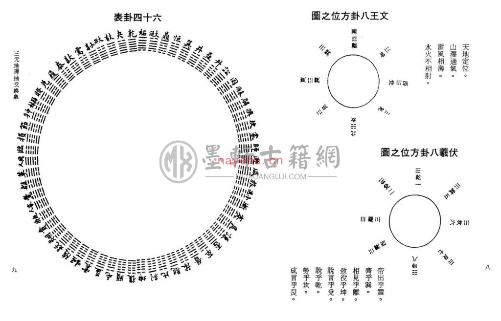 MX52390.吴相益、谢明道-《三元地理抽爻换象》(91双页)   